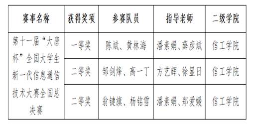 说明: https://www.fjbu.edu.cn/__local/B/2E/20/A00C1B45D3FF57E8FD183FF6247_52787D18_905E.png